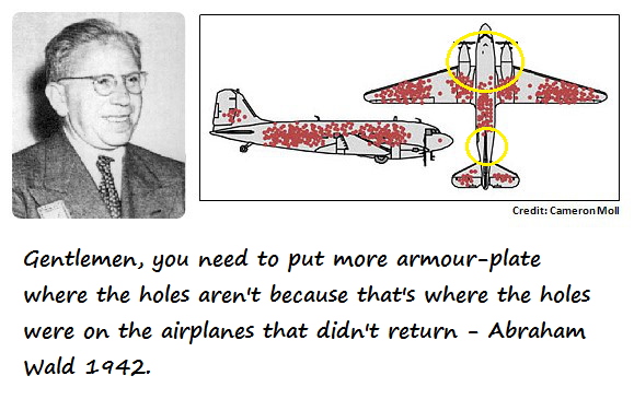 Survivorship Bias in Business Exit